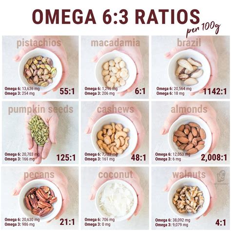 omega-3 seeds|which nuts have omega 3.